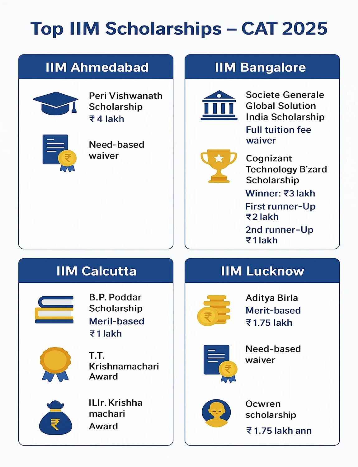 Top IIM Scholarships