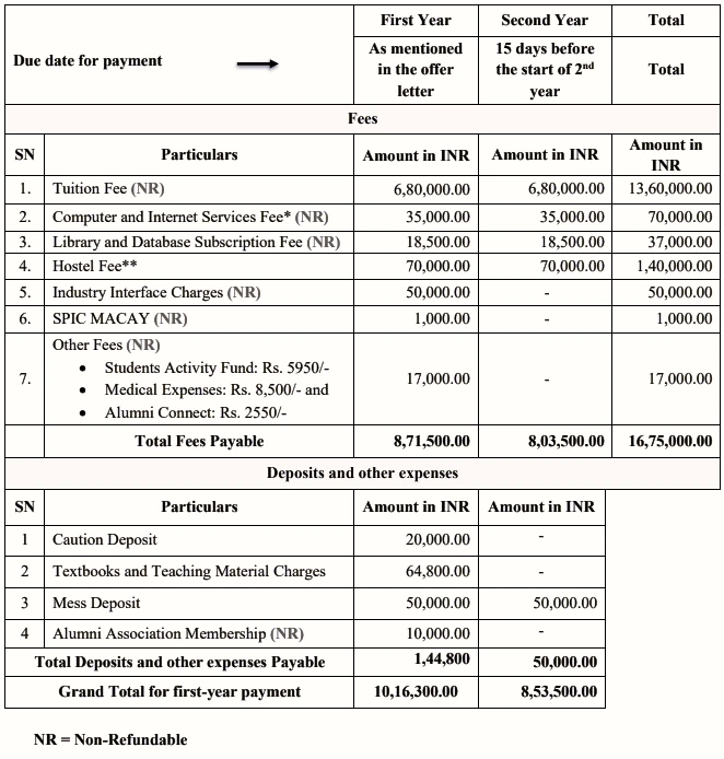 IRMA Fee structure
