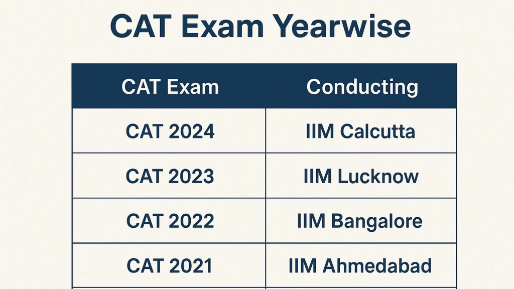 CAT Exam conducting IIMs