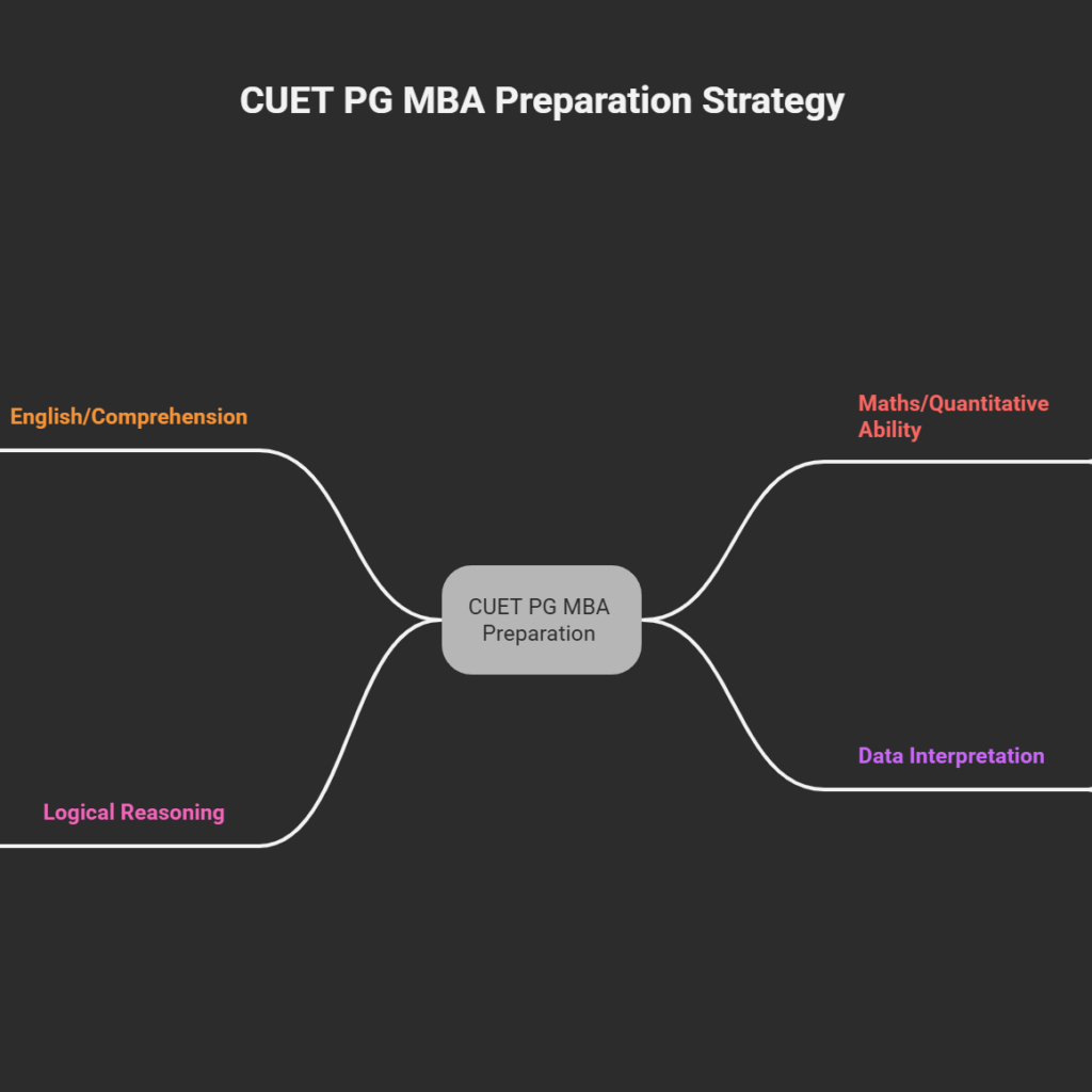 CUET PG Preparation Strategy